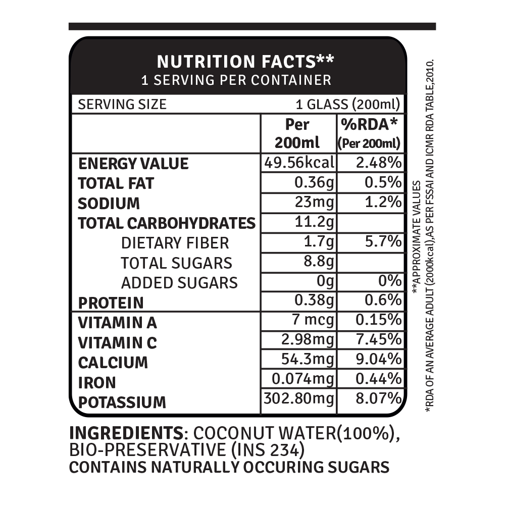 coconut water nutrition facts