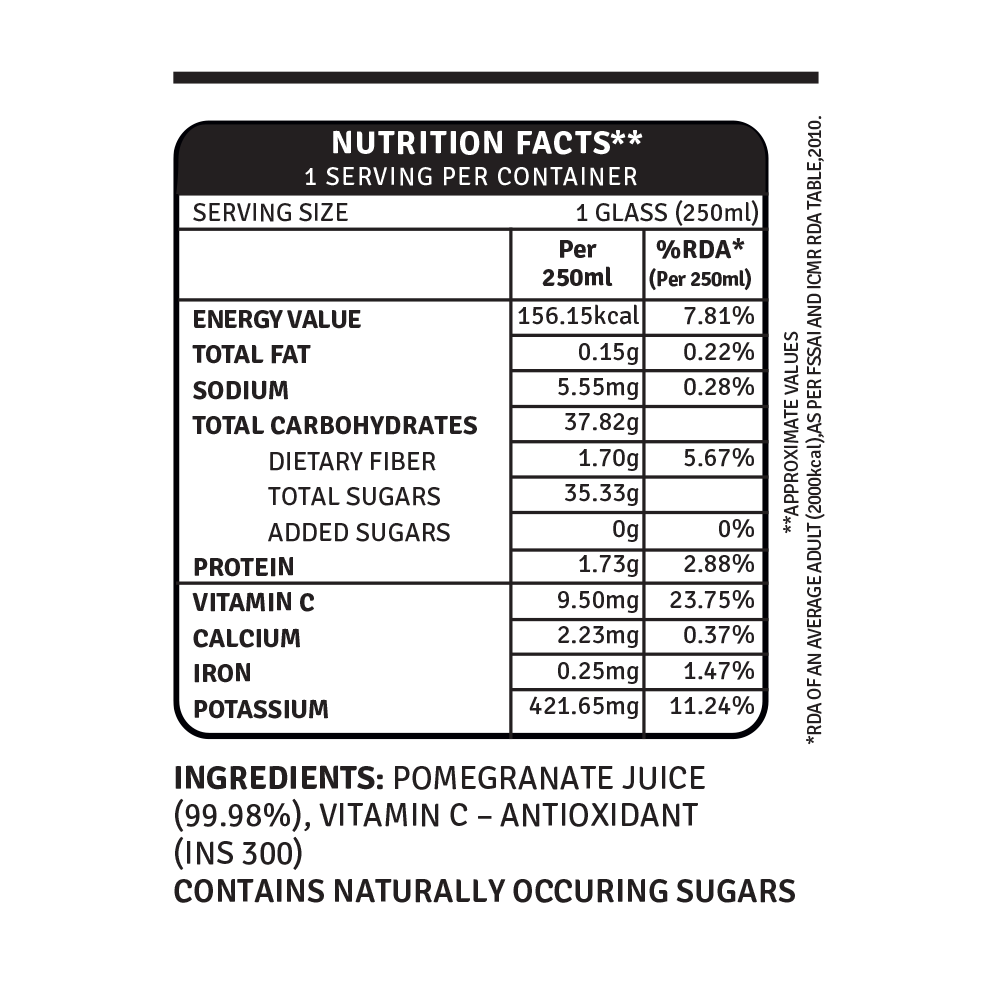 pomegranate nutrition facts